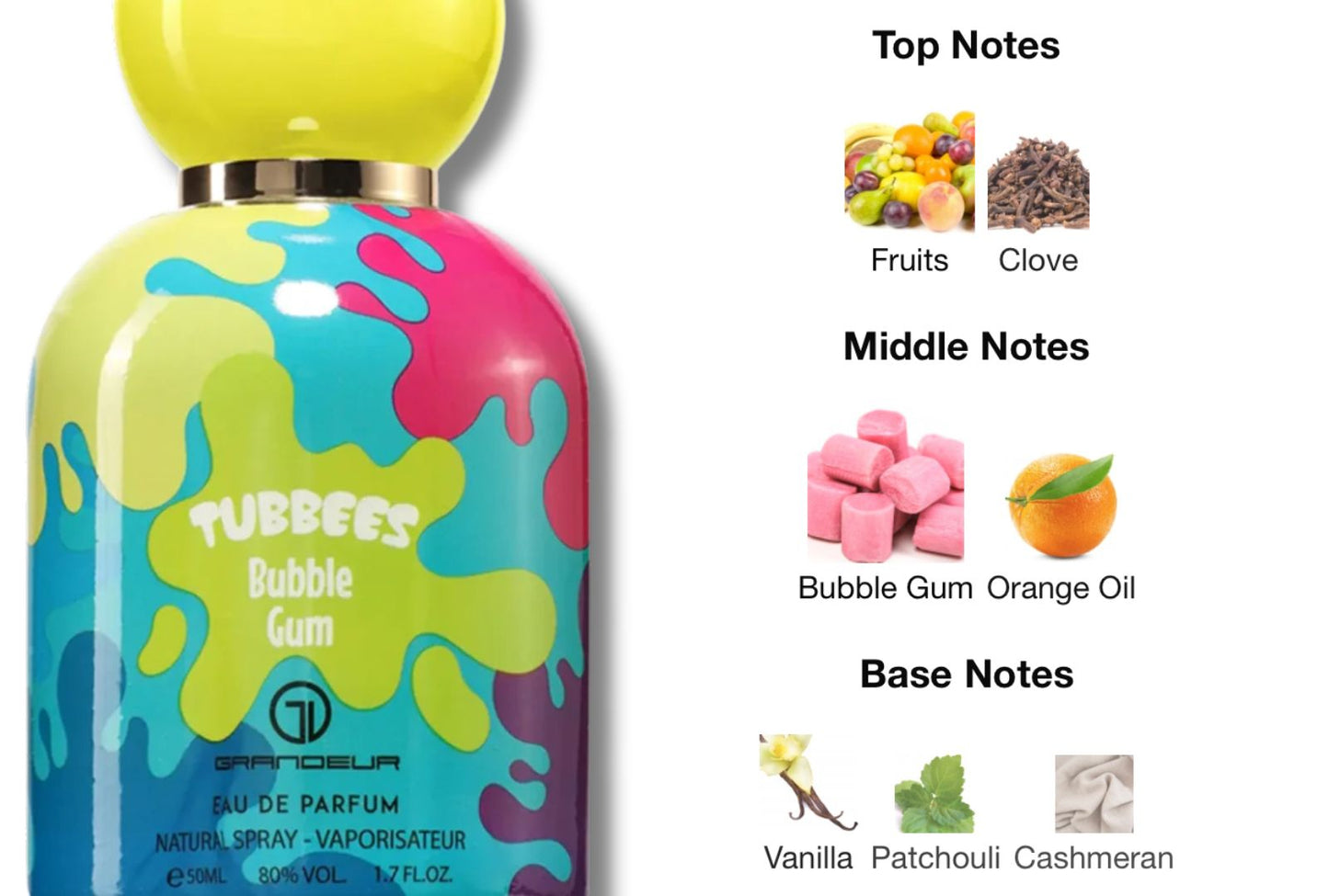 Tubbees Bubble Gum 50ml EDP by Grandeur for Kids & Adults